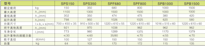 西林双剪式平台车：150KG/350KG/680KG/800KG/SPB1000KG/SPB1500KG(图1)